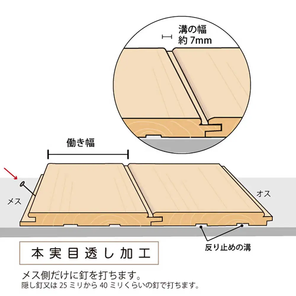 日田杉 羽目板12枚(腰壁用/ハーフサイズ) 日田市 DIY リフォーム 装飾 [ARFU004]