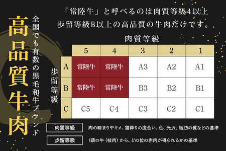 常陸牛　赤身焼肉700g【茨城県共通返礼品 / 茨城県産】 C09-004