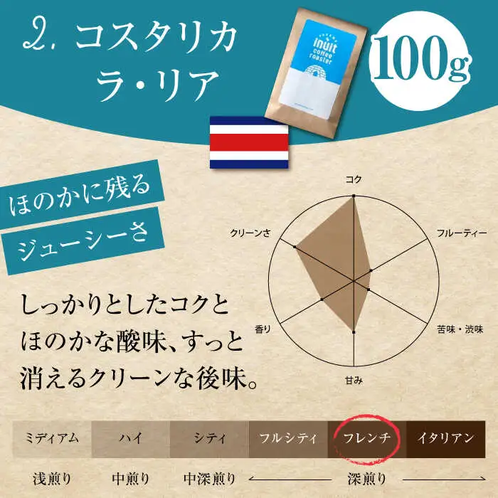 【全6回定期便】 【中粗挽きタイプ】 クリーンな深煎り ＜スペシャルティコーヒー＞ 400ｇセット【イヌイットコーヒーロースター】[ASAB029]