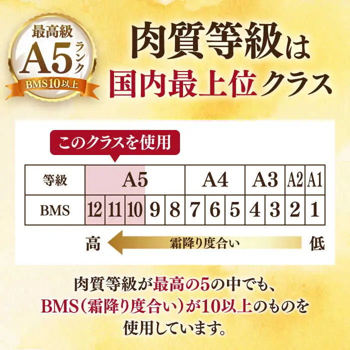 葉山牛 800g　ローススライス ／  すき焼き すき焼き [ASBD006]