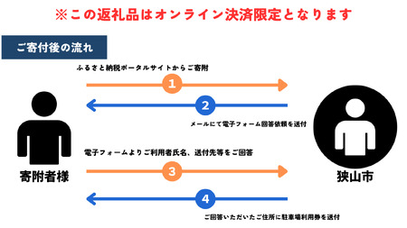 駐車場利用券 入間航空祭 寄附者専用 1台分 | 駐車場 航空祭 狭山市役所一般駐車場 航空ショー ブルーインパルス 埼玉県 狭山市