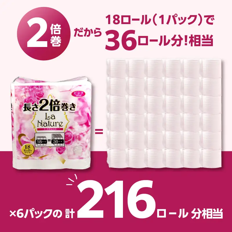 【トイレットペーパー】2倍巻 ラ・ナチュールピンク 18ロール ダブル 6パック 大容量108ロール すぐ届く 1週間 発送 八女産 日用品 人気 おすすめ 送料無料 トイレットペーパー 2倍巻 6パック リサイクルパルプ100% 地球釜 環境負荷低減 エンボス加工 ソフト ピンク 花の香り ポピー製紙 大容量 福岡県 八女市 162-003
