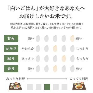【令和7年産・無洗米】宮城県産 つや姫 10kg×3ヶ月