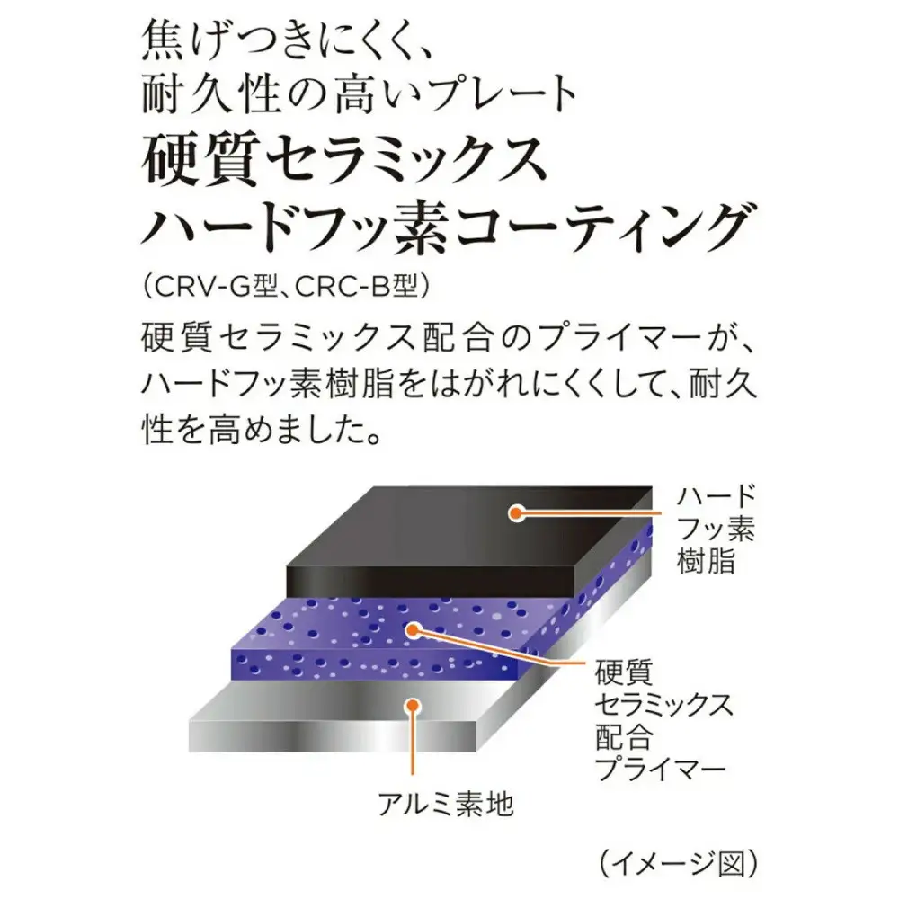 タイガー魔法瓶 ホットプレート CRC-B202T ブラウン 家電 ホットプレート