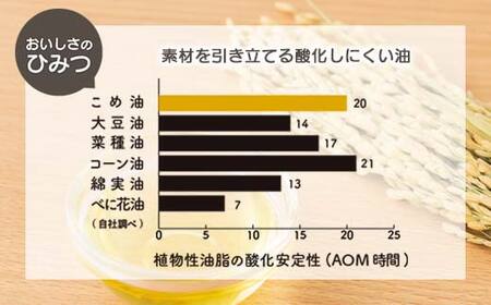 【三和油脂】≪2026年10月発送≫ ご家庭用 こめ油 8kg缶 食用油 食用オイル 調理油 油 食品 山形県 F2Y-5831