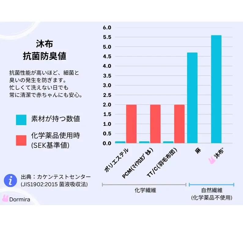 木から生まれたやさしいまくら やや低め 沐布（もくふ）使用