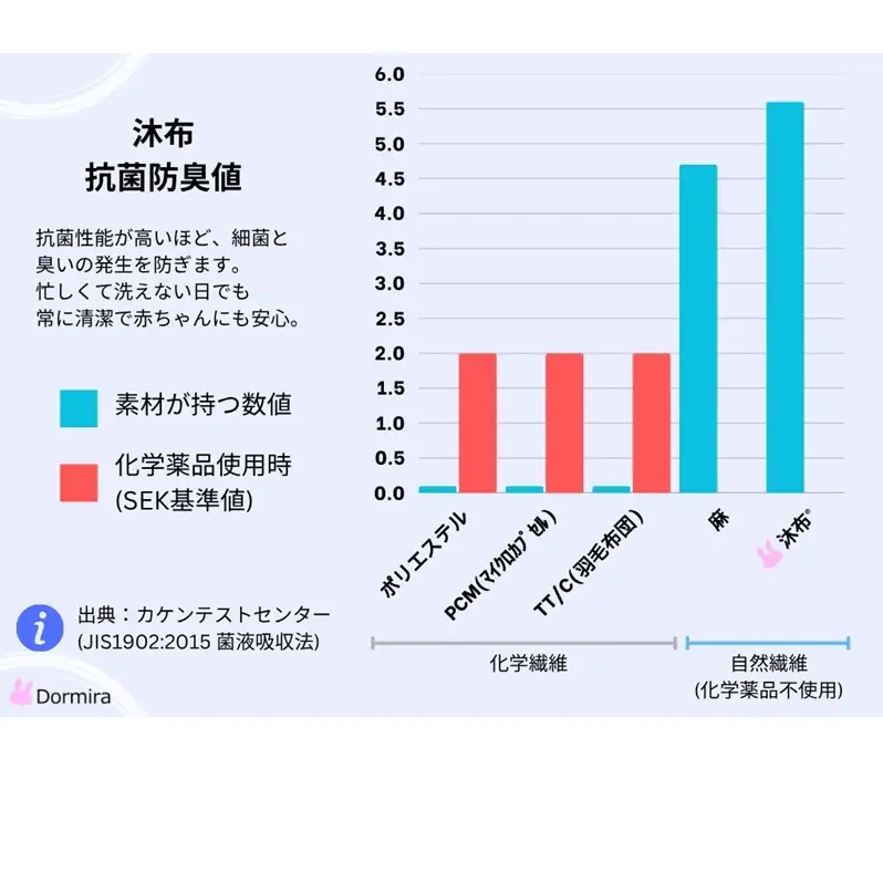 木から生まれたやさしいまくら 通常の高さ 沐布（もくふ）使用