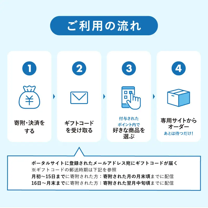 【静岡市】あとから選べるWEBカタログギフト（寄附10万円コース）30000ポイント｜寄附した後にゆっくり返礼品が選べて便利！対象返礼品続々追加中［ 静岡 カタログポイント 有効期限6か月 対象商品続々追加中 人気 おすすめ 旅行 ホテル レストラン お肉 お酒 スイーツ ファッション 美容 インテリア 家具 アクセサリー  スポーツ アウトドア ふるさと納税 ］