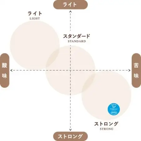キューリグ 専用カプセル キューリグオリジナル アイスコーヒー 24個【1665589】