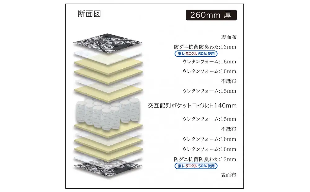 【受注生産】キングサイズ（２枚分割式）194CM幅 マットレス　ザ・グランツ　ダイヤモンド　ツインロック付