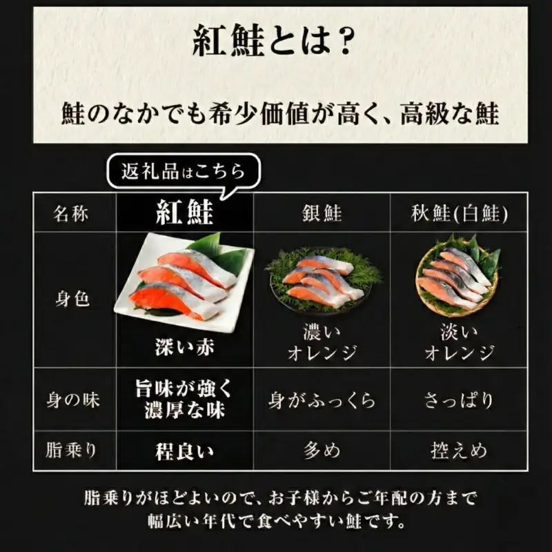訳あり 天然 紅鮭 1.2kg 紅鮭