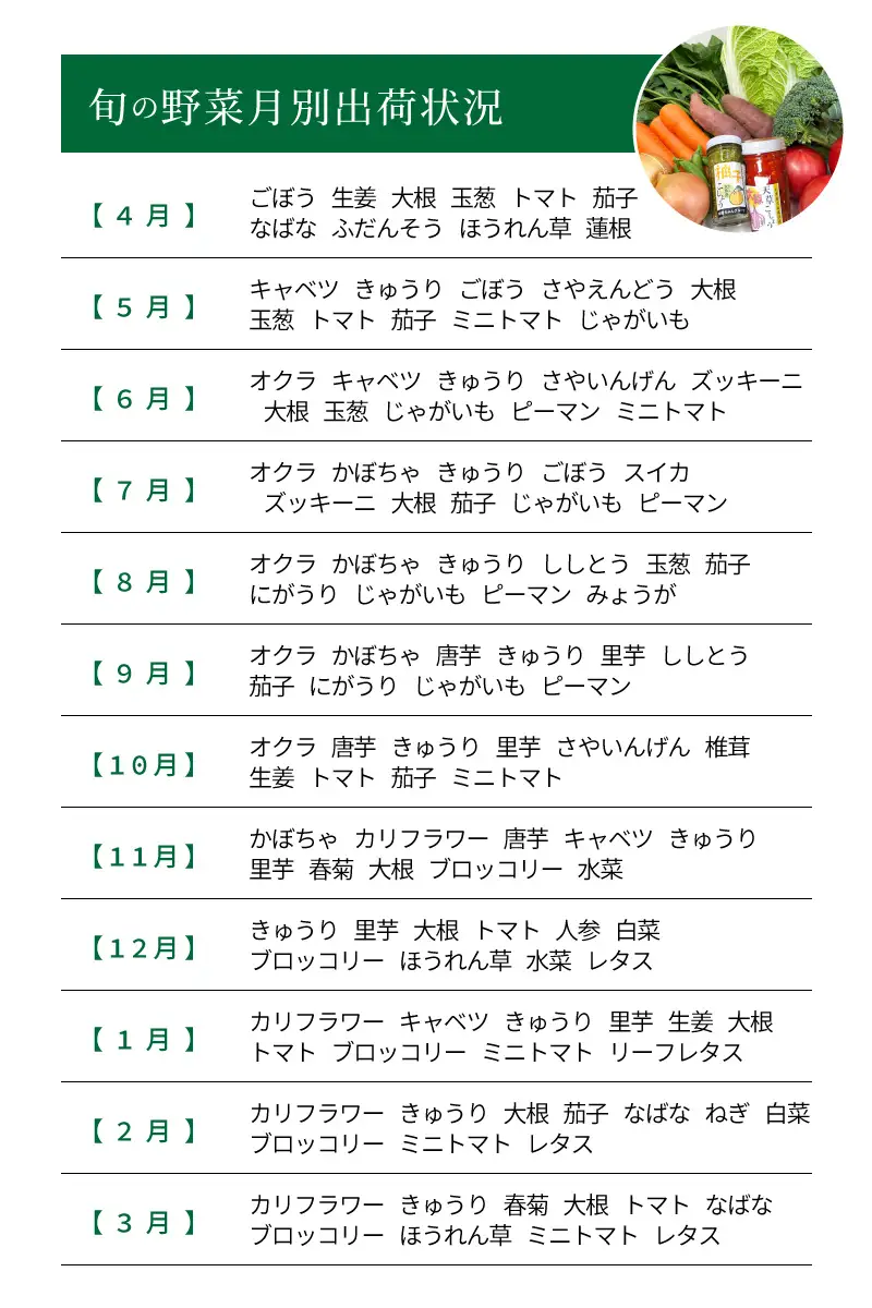 S047-001A_天草旬の野菜(7～10品目)＆加工品 オリジナルセット / 野菜 柚子こしょう にんにく こしょう