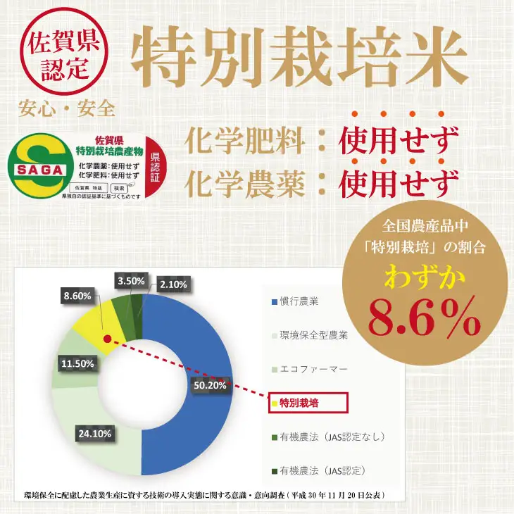 令和7年度産 佐賀県認定 「農薬：栽培期間中不使用」 無洗米 さがびより （ 5kg ）しもむら農園 新米 一等米 精米 白米 2024お米番付「優秀賞」！ お米  C230-008