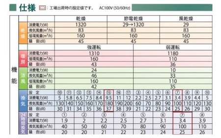 【潮来市・鹿嶋市共通返礼品】　【浴室換気乾燥暖房機】　（BF-131SKA）　【PTCセラミックヒーター搭載・24時間換気対応・天井取り付けタイプ】 即暖 ぽかぽか ヒートショック対策 快適 部屋干し 涼感 日本製 高須産業 (KEH-5)