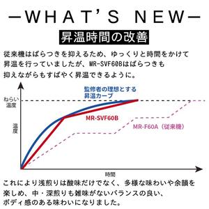 コーヒー豆焙煎機　MR-SVF60B　新潟市 家電 ダイニチ工業