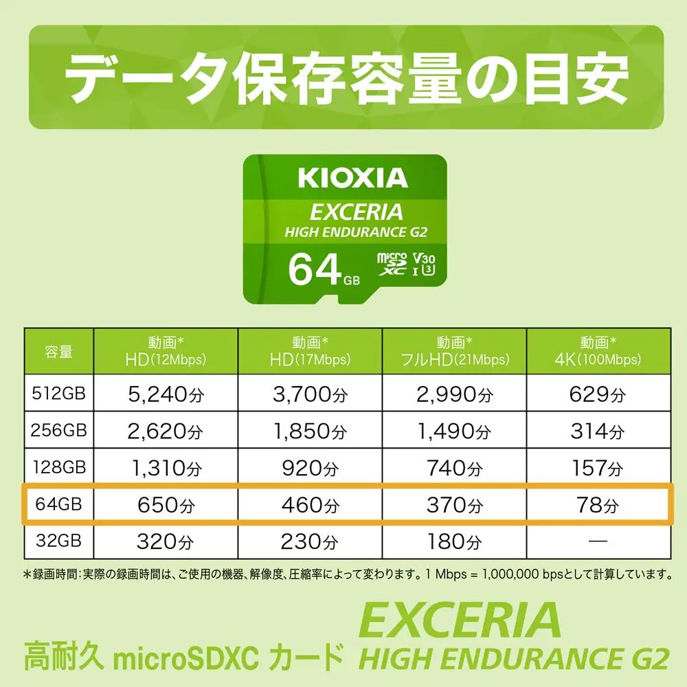キオクシア（KIOXIA）EXCERIA HIGH ENDURANCE G2 高耐久 microSDHC/microSDXC UHS-Iメモリカード 64GB