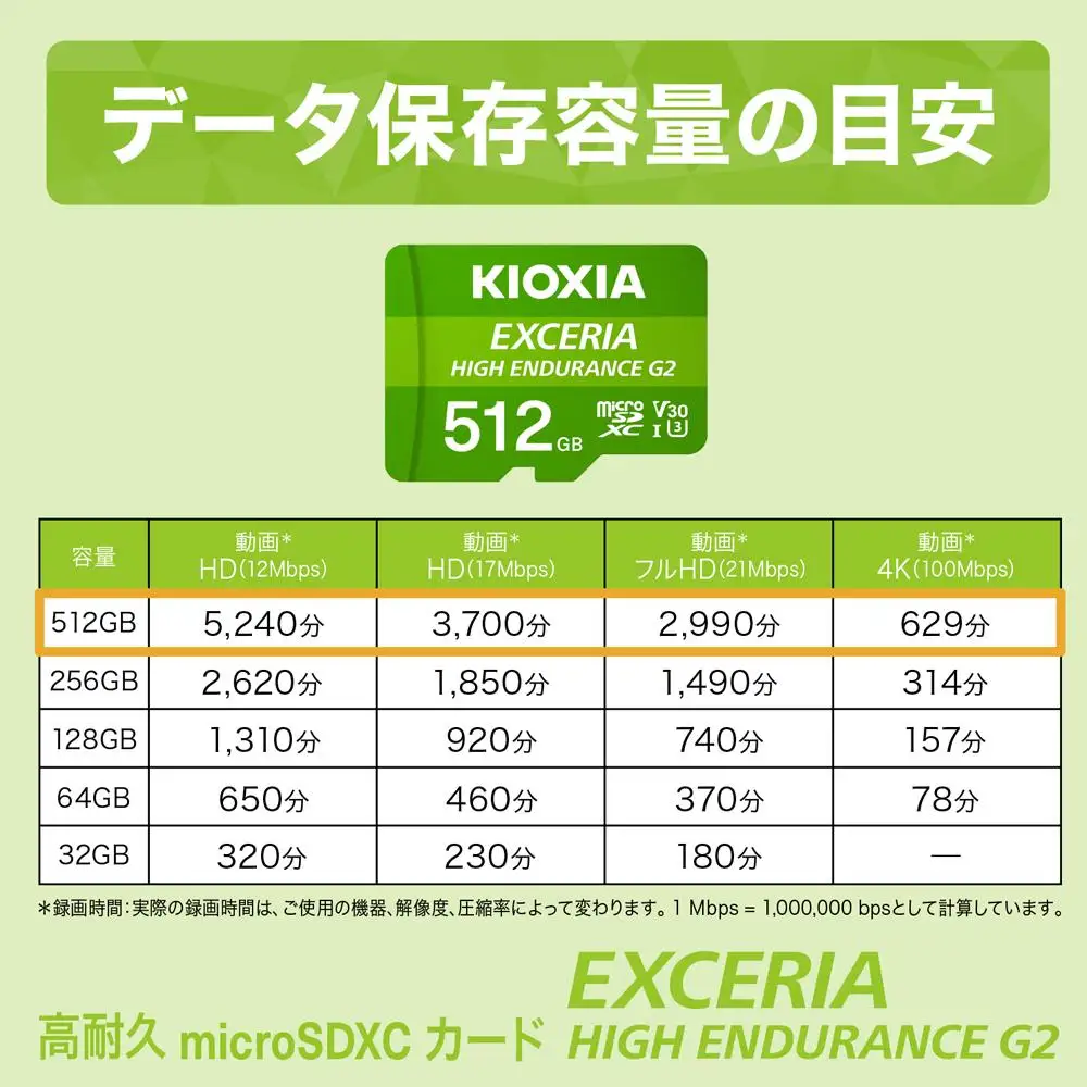 キオクシア（KIOXIA）EXCERIA HIGH ENDURANCE G2 高耐久 microSDHC/microSDXC UHS-Iメモリカード 512GB