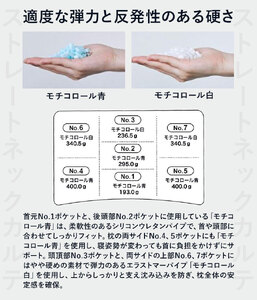 枕 ストレートネックに悩む人向け枕 THE PILLOW Preset 03 まくら株式会社