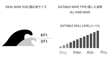 パイゼル サーフボード PYZEL SURFBOARDS POWER TIGER