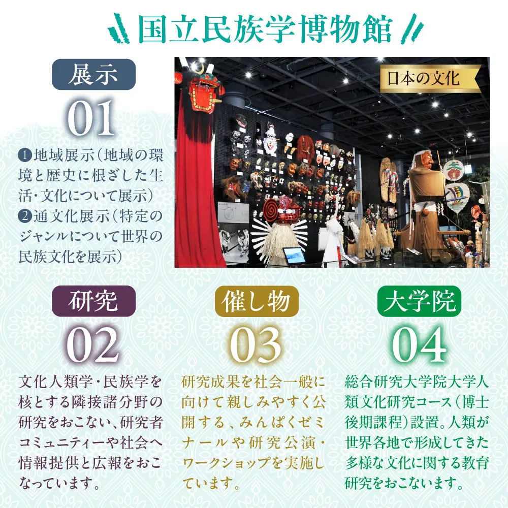 国立民族学博物館 本館展示招待券 4枚 