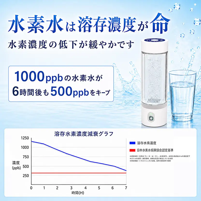 充電式高濃度水素水生成器「MyShinTouSuiBottle-Q」1台 | 水素水 生成器 日本製 栃木県 矢板市