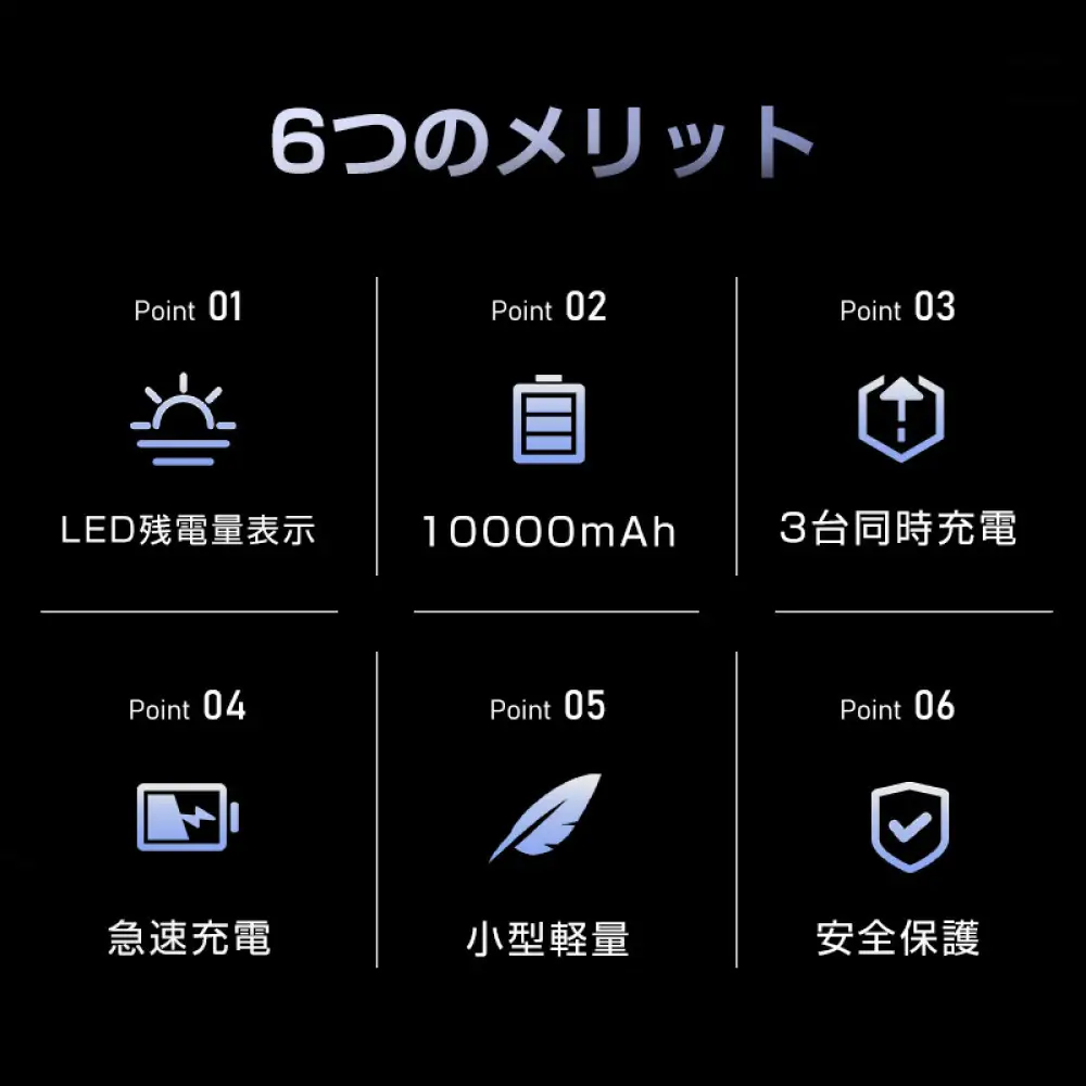 10000mAh 大容量 モバイルバッテリー＜レッド＞ 急速充電 防災電源 2.1A スマホ充電器 小型 軽量 USB2ポート 2台同時充電可能 LED液晶画面 残量表示 携帯充電器 iphoneX 【PL保険加入済み製品・安心】