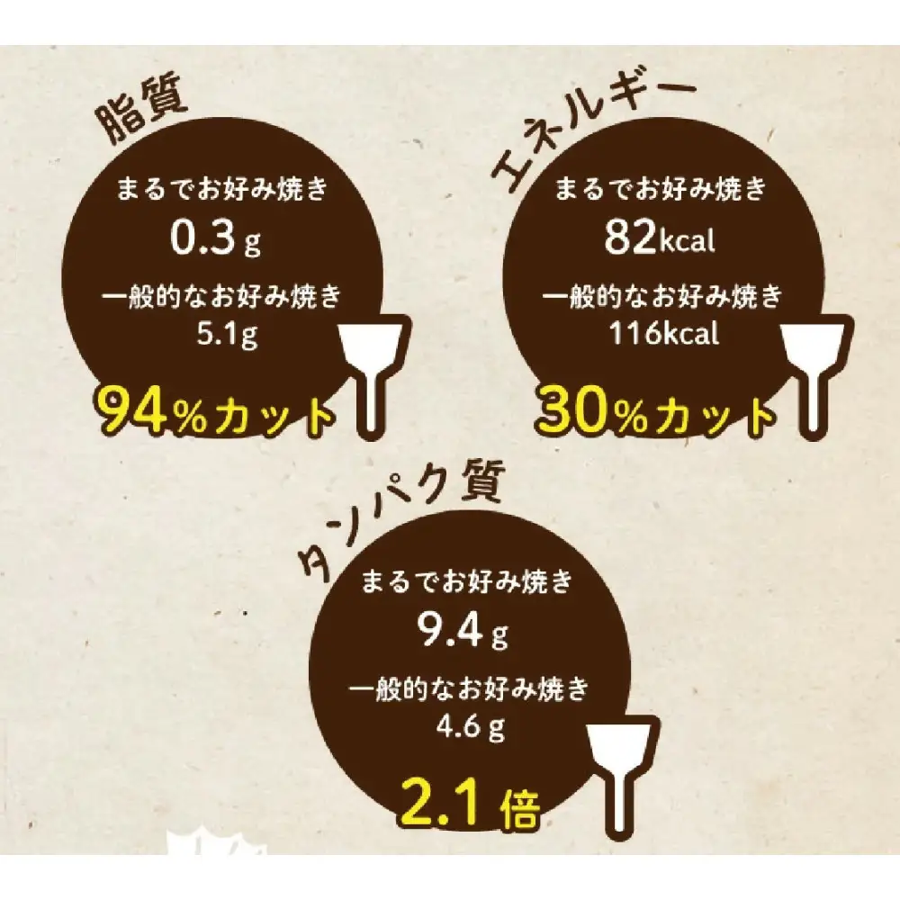 卵・小麦粉不使用★★★絶品　魚のすり身で作った【まるでお好み焼き　6枚入】