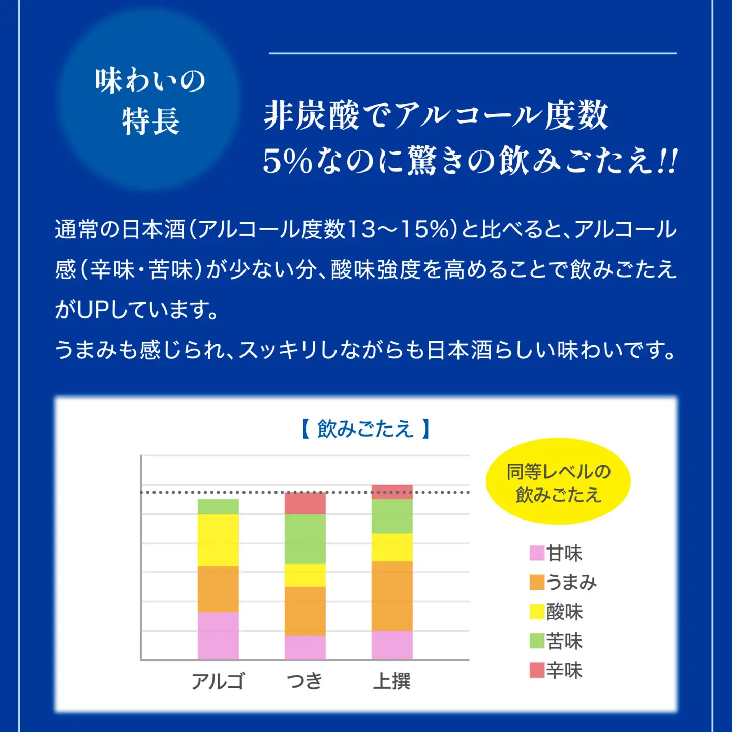 【月桂冠】気軽に楽しむ日本酒 アルゴ ALc5% 180ml×30 日本酒 人気セット
