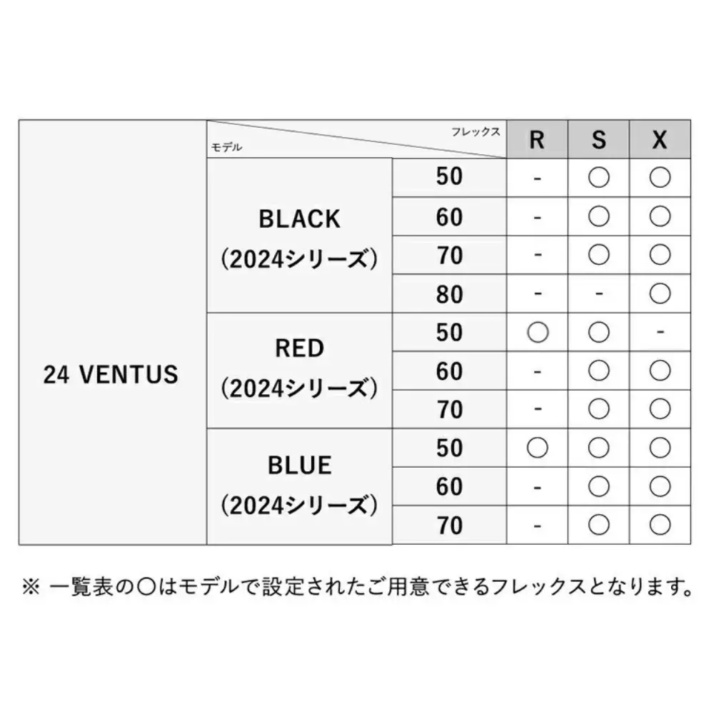 リシャフト券 FUJIKURA VENTUSシリーズ スリーブ付きドライバー用シャフト ※離島への配送不可