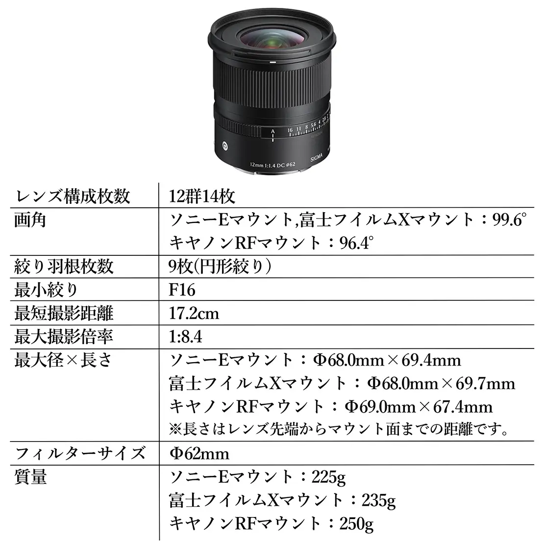 SIGMA 12mm F1.4 DC | Contemporary【ソニーEマウント】単焦点レンズ カメラ レンズ 家電