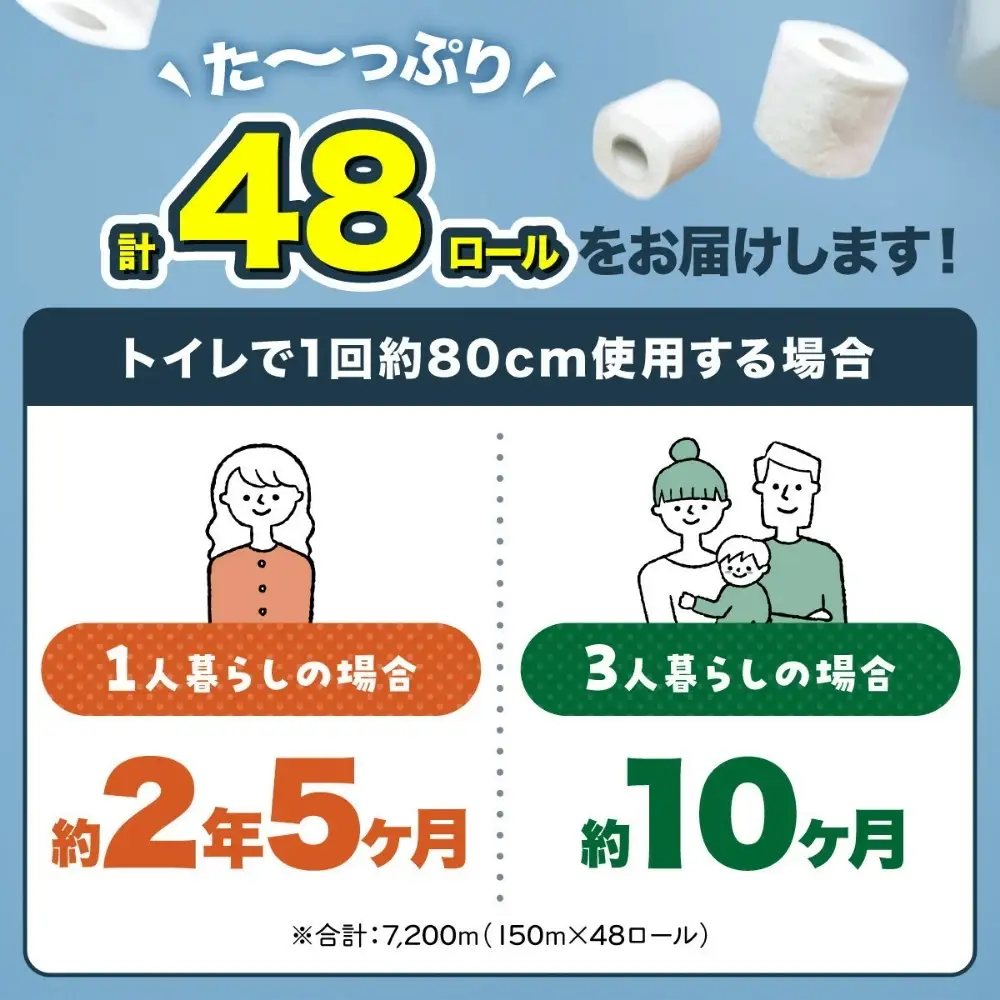 トイレットペーパー 3倍巻 シングル 72/144ロール相当 水玉ロングエコノミー 150ｍ×24/48個 個包装 | ふるさと納税 無香料 まとめ買い 大容量 3倍巻き 芯なし 日用品 生活必需品 トイレ用品 消耗品 備蓄 防災 人気 おすすめ ランキング 送料無料 福岡市