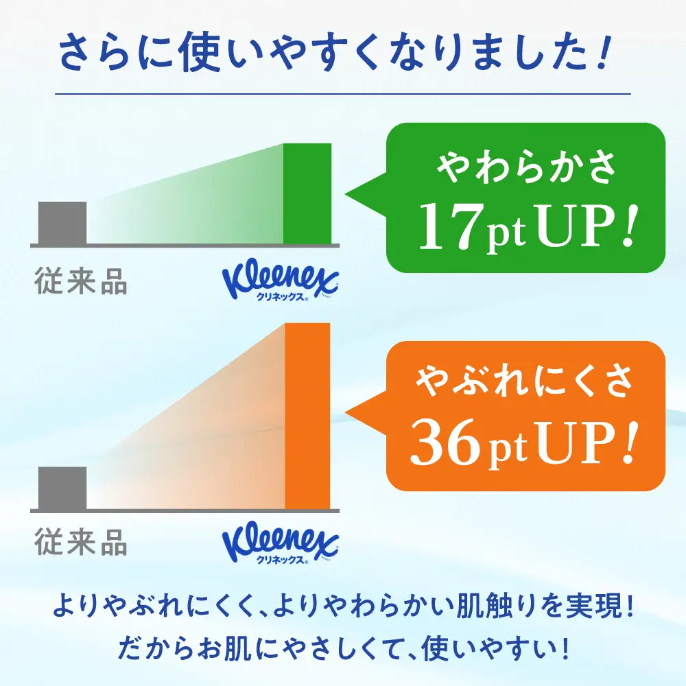 クリネックス ティシュー 20箱(5箱×4パック) [BDBH001-4]