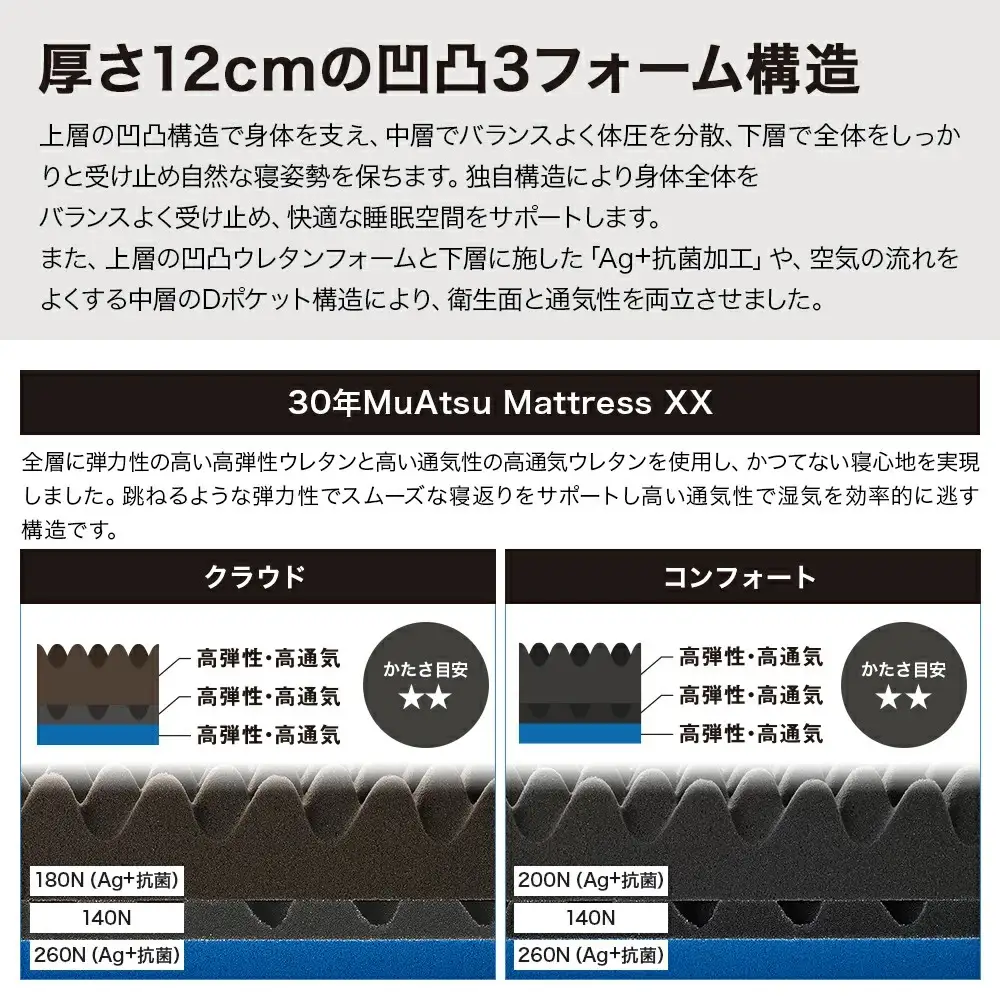 昭和西川 30年 ムアツ マットレス XX ダブルエックス クラウド シングル サイズ 専用 シーツ セット シーツ付 ★グレー [5839-8537]