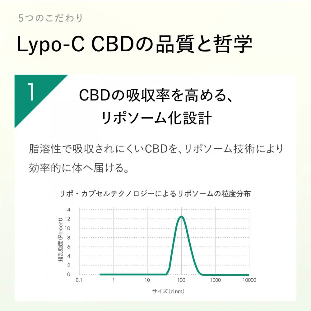 【Lypo-C】リポ カプセル CBD（9包入） 1箱