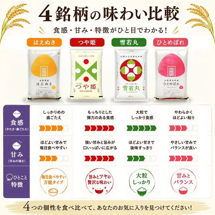 (1月～4月) ≪4ヶ月定期便≫ 精米 4銘柄食べ比べセット 各5kg 4ヶ月連続 計20kg 令和8年産 はえぬき つや姫 雪若丸 ひとめぼれ 山形県産 毎月中旬にお届け 東北 山形県 遊佐町 庄内地方 精米 白米 連続定期便 小分け [1596T01]