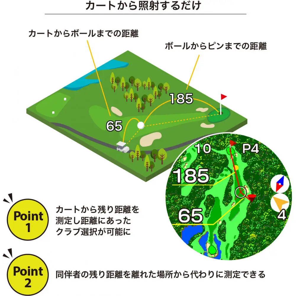 ゴルフグッズ EAGLE VISION Xi ゴルフ