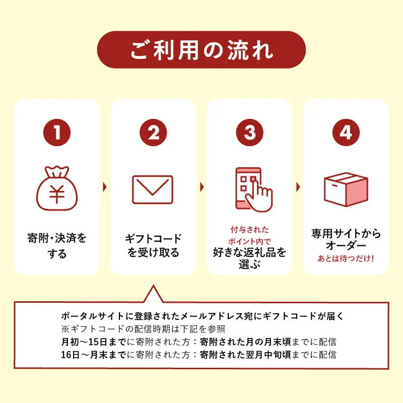 金沢市 あとから選べるWEBカタログギフト（寄附10万円コース）30000ポイント