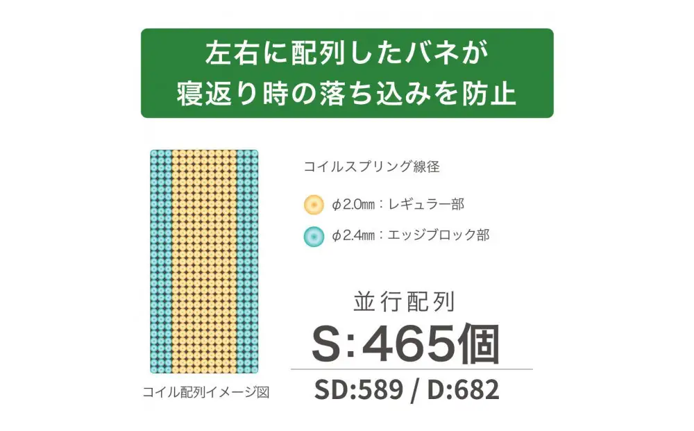 ダブルサイズ 国産ポケットコイル マットレス  グランネオユニット レギュラー グレー