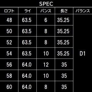 【選べるロフト角】FG.TALONウェッジ　TW-101(NSPRO950GH(S))＆ゴルフボールV１X（１スリーブ）　150BE02S.／国産 ゴルフクラブ ウェッジ 選べる　ゴルフボール タイトリスト 藤本技工 地クラブ  
