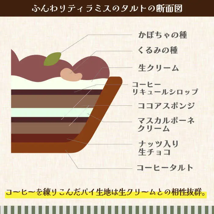【舌にあふれる季節感♪こだわりのサクサクタルト】パティシエが厳選！こだわりタルト3種セット / タルト たると ケーキ タルトケーキ スイーツ デザート / 南島原市 / アトリエジジ [SAA011]
