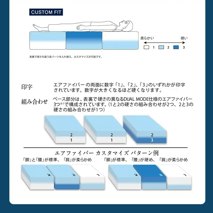 エアウィーヴ ベッドマットレスS4.0 キング 寝具 ｴｱｳｨｰｳﾞ 寝具