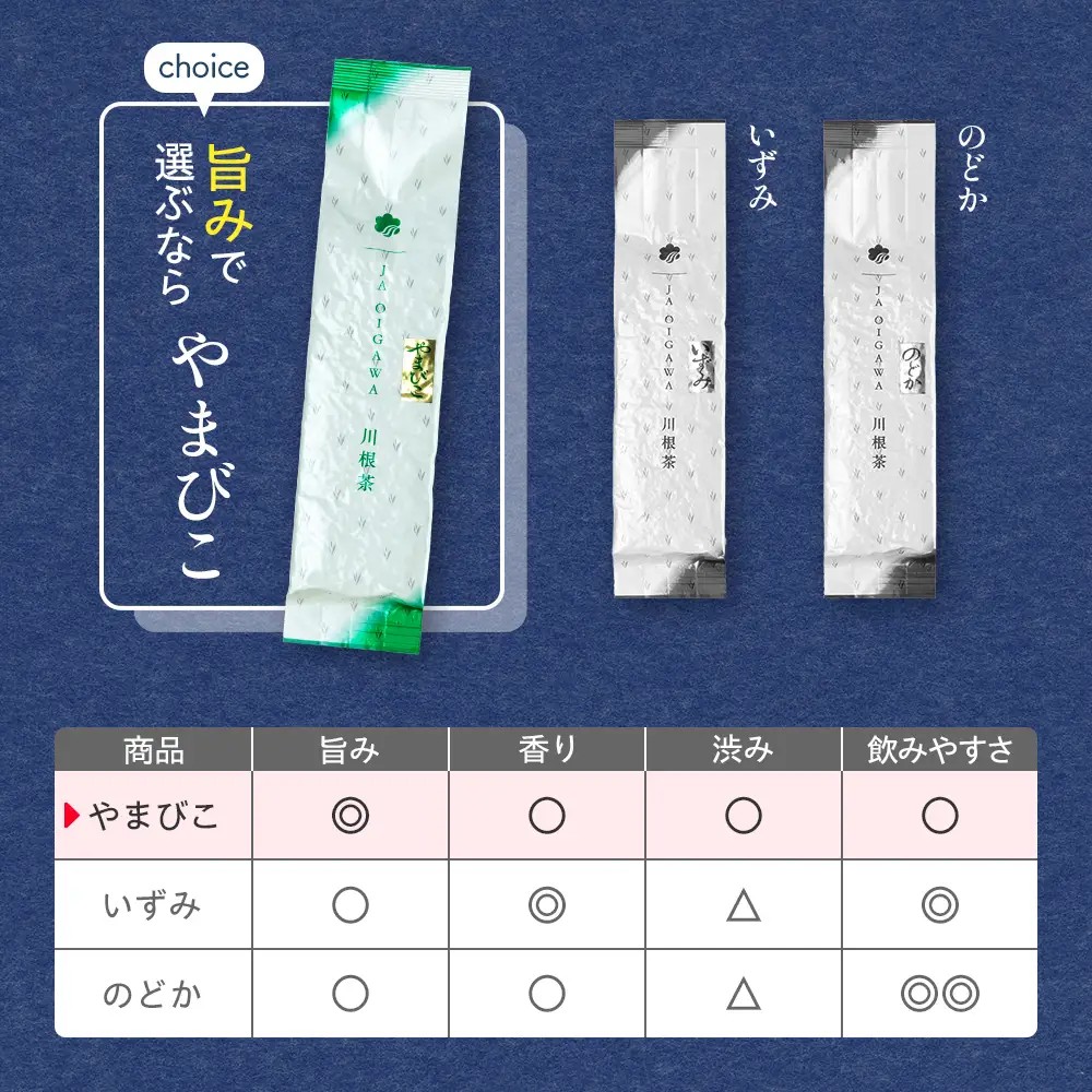 16-6 川根茶 どっさり ご家庭用飲み茶 1kgセット やまびこ　200ｇ袋×５本