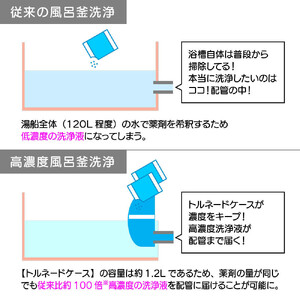 追い焚き配管洗浄剤ドバットロン_1245600371_00