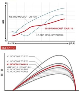 ゴルフ ゴルフクラブ ラズルダズルCSIコンボアイアン モーダス 日本シャフト STMグリップ オーダーメイド アイズファクトリー｜F66