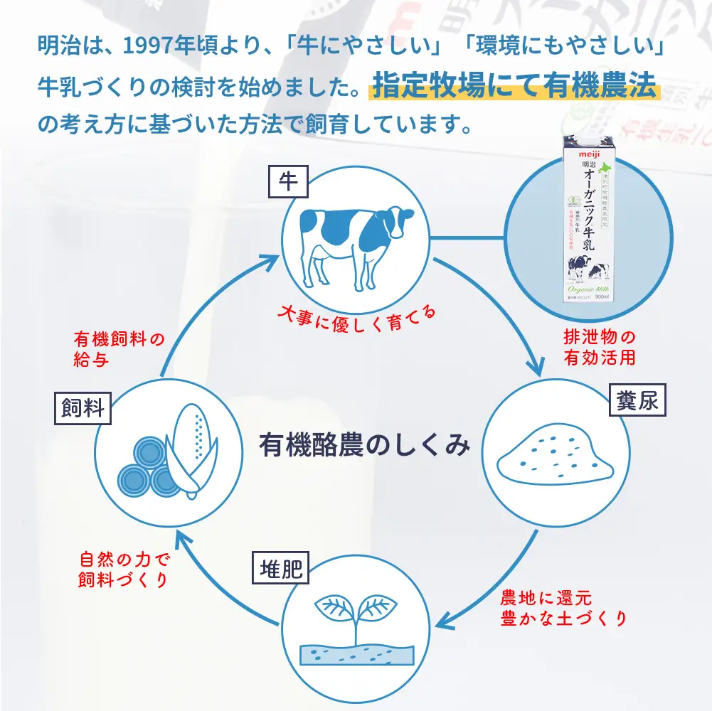《配送地域限定》【定期便11回】明治オーガニック牛乳 900ml【4本】【73001301】