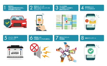 車両盗難防止システム「Smart Blocker 2nd-Edition Plus」 車両盗難防止システム 車 盗難防止 セキュリティ 対策 防犯 カー用品 岐阜市 / Global Mobility Service 【沖縄県・離島への配送不可】[ANIQ001]