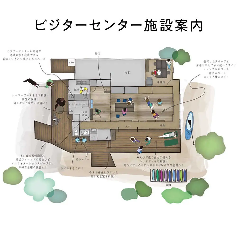 ビジターセンターシェアベース個人メンバー 年会費　【認定NPO法人オーシャンファミリー】[ASCG003]