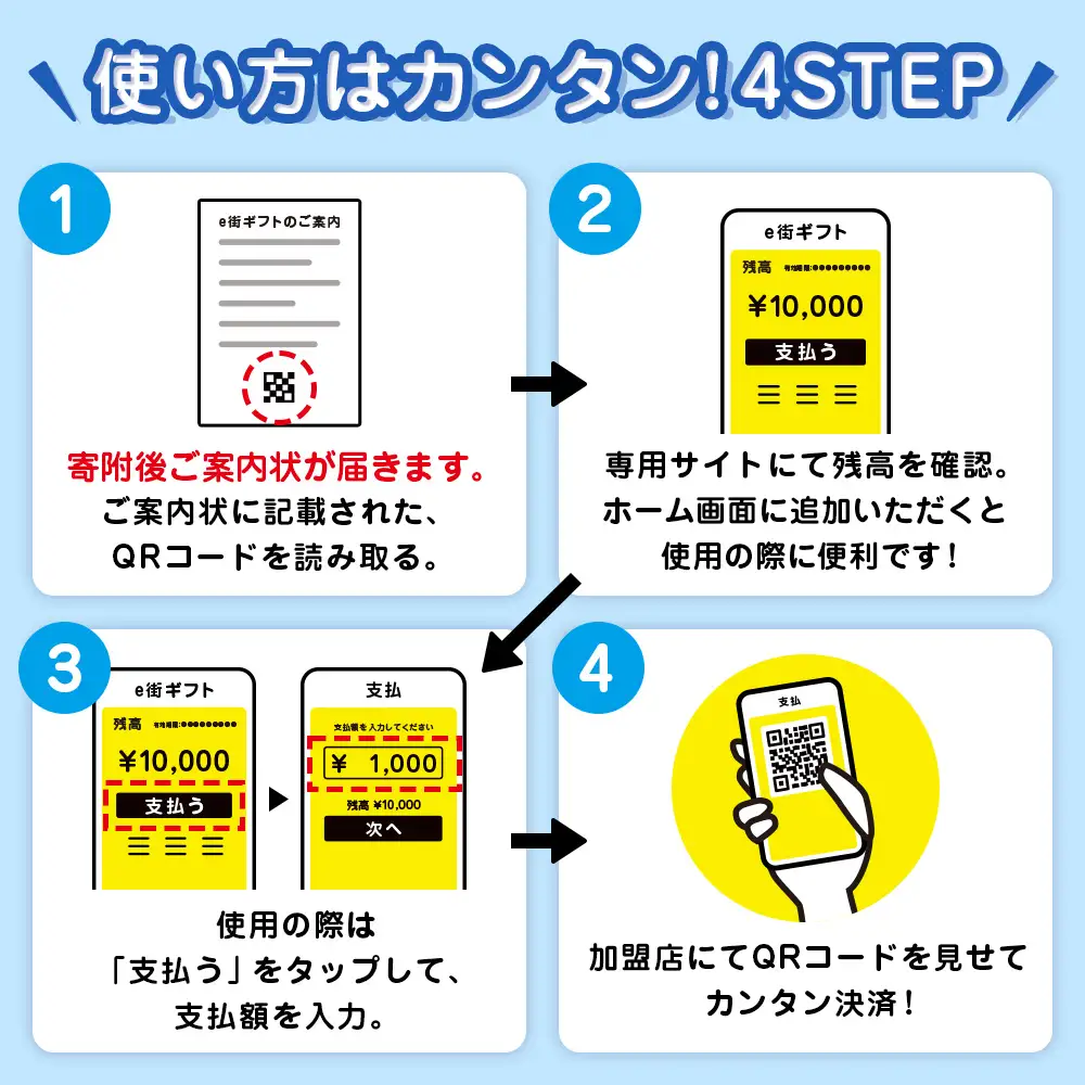  【ふるさと納税】稚内市e街ギフト 3,000円分