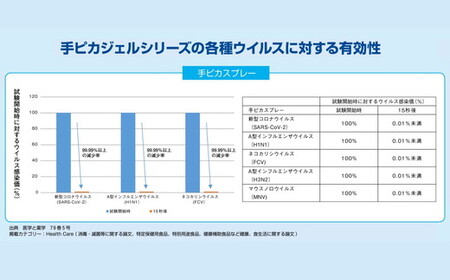 手ピカスプレー 420mL×8個(アルコール 手指消毒 消毒液 消毒 除菌 ジェル 衛生 ウイルス 対策 防災 日用品 保存 便利 感染予防 指定医薬部外品)【002325】