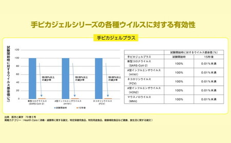 手ピカジェル プラス 60mL×8個(携帯 携帯用 アルコール 手指消毒 消毒液 消毒 除菌 ジェル 衛生 ウイルス 対策 防災 日用品 保存 便利 感染予防 指定医薬部外品)【002323】